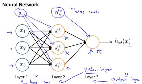 neural network representation in machine learning ppt