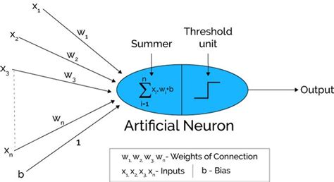 neural network step by step example