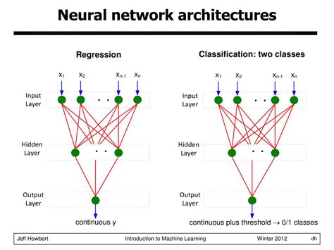 neural networks for binary classification