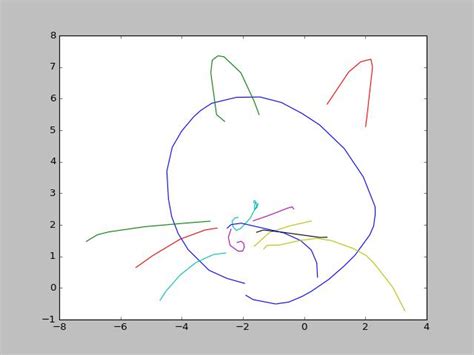 Best Free Neural Representation Of Sketch Drawings With Creative Ideas