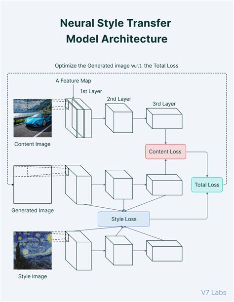 neural style transfer via meta networks