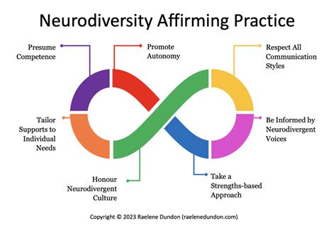 5 Neuro Affirming Practices