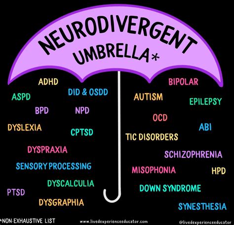Embracing Neurodivergence