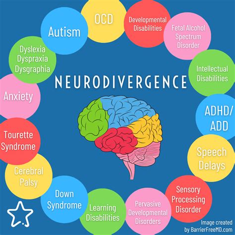 5 Ways Define Neurodivergence