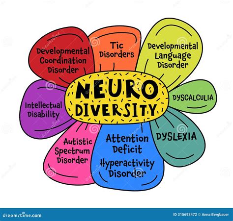 5 Neurodivergence Symbols