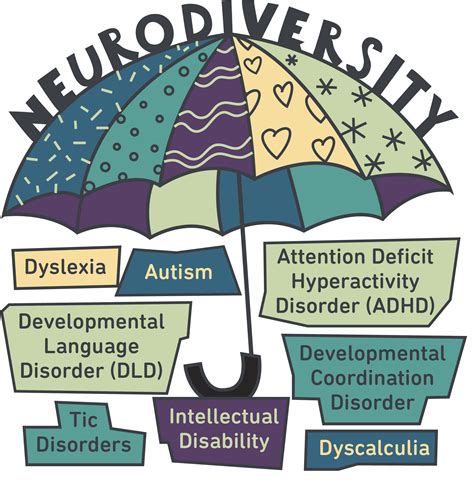 5 Ways Neurodivergent Define