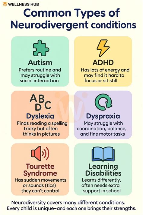 7 Neurodivergent Types