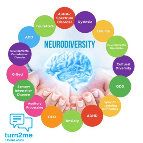 Neurodivergent Minds Matter