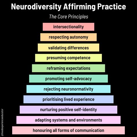 5 Neurodiverse Affirming Tips