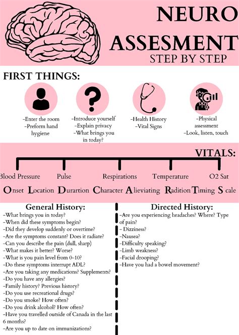 Neurological Assessment