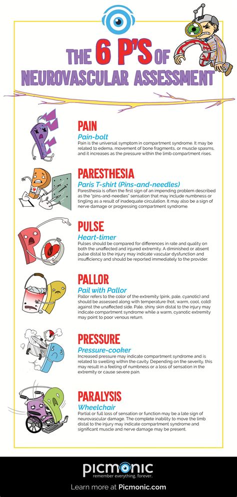 Neurological Assessments