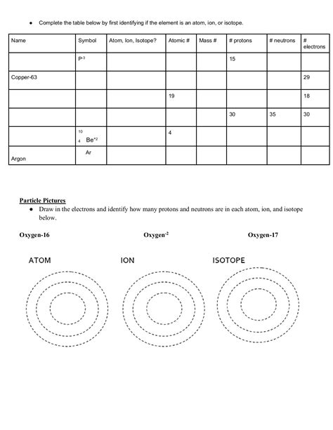 neutral atoms vs ions worksheet