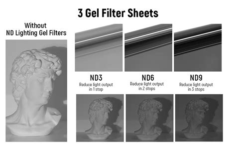 Neutral Density Filter Gel Sheet
