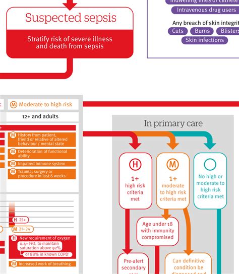 neutropenic sepsis definition nice