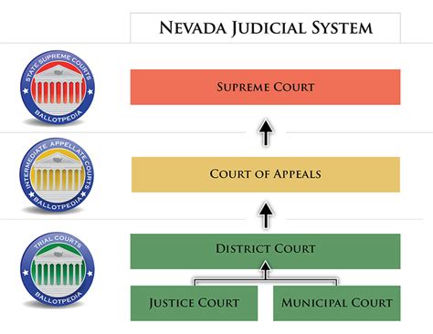 nevada federal court case search