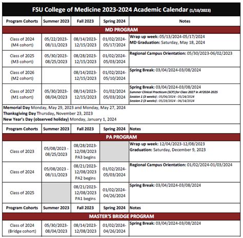 New College Of Florida Academic Calendar