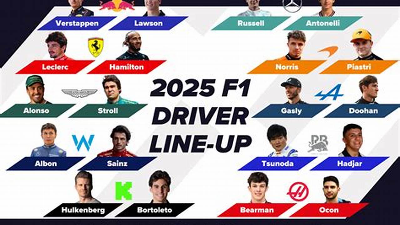 New F1 Teams 2025