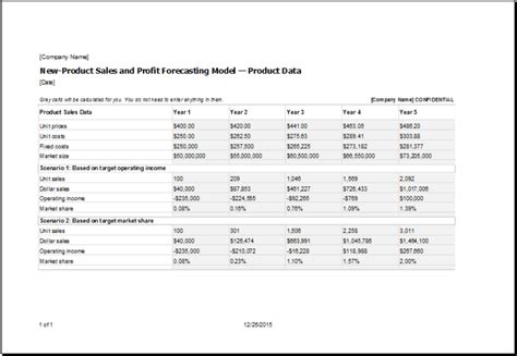 New Product Sales and Profit Forecasting Model Template Excel Templates