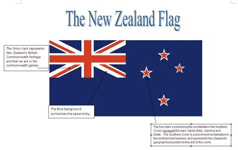 New Zealand Flag Meaning