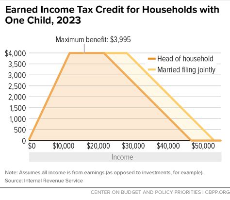new 2024 tax credits