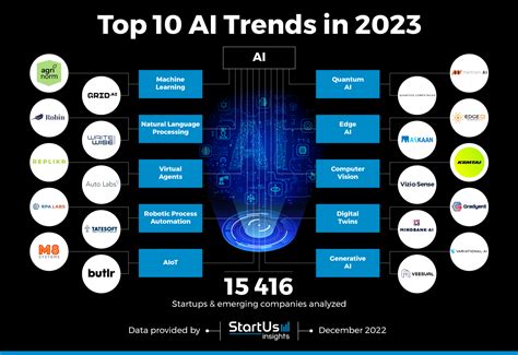  62 Essential New Ai Products 2023 Popular Now