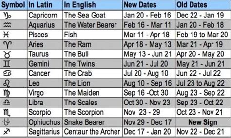 new astrological dates