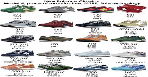 new balance price list