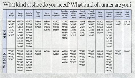 new balance price range