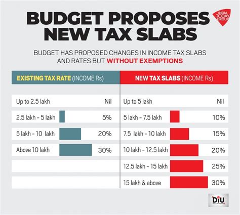 new budget 2024 tax slab