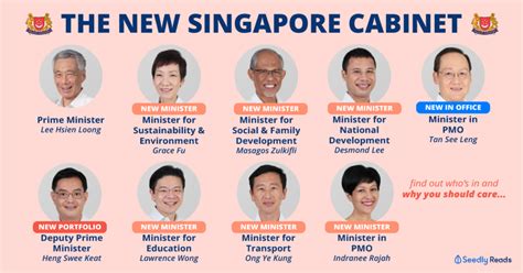 new cabinet singapore