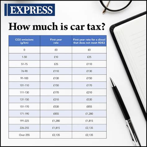 new car tax bands uk 2024