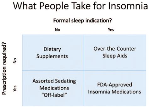 new class of insomnia medications