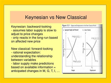 new classical theory given by