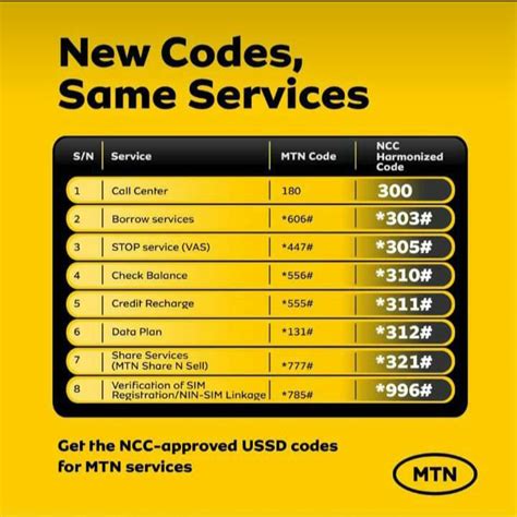 new code to change tariff plan on mtn