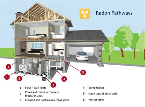 new colorado radon law
