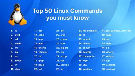 New Commands In Linux