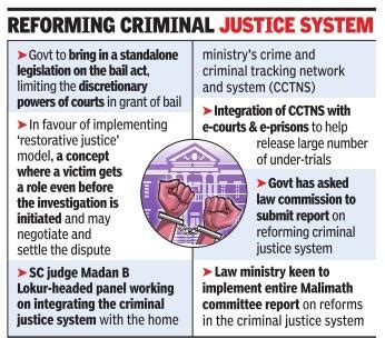 new criminal justice system upsc