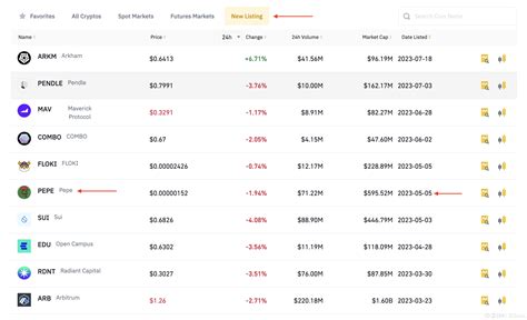 New Crypto Listings Binance