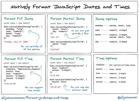 new date in specific format javascript