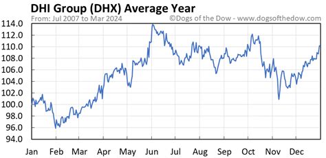 new dhx.chart