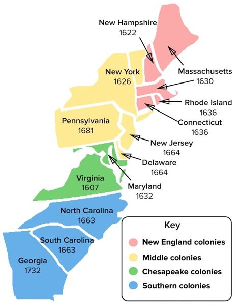 new england middle and southern colonies quiz