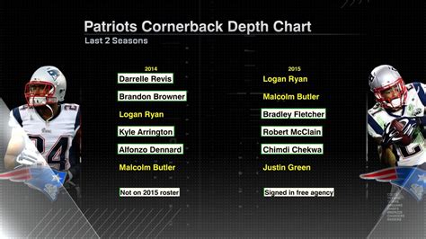 new england patriots depth chart espn