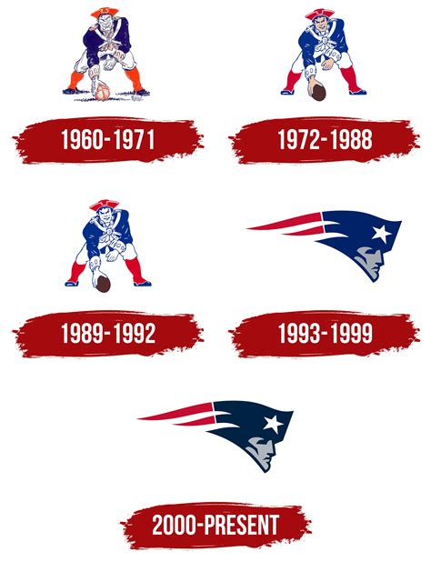 new england patriots logo history