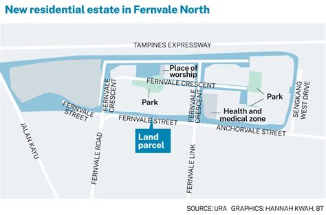 New Estate Fernvale