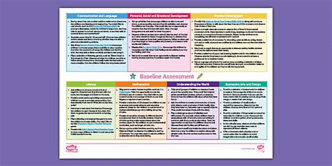 new eyfs jan 2024