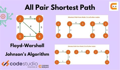new fastest shortest path algorithm
