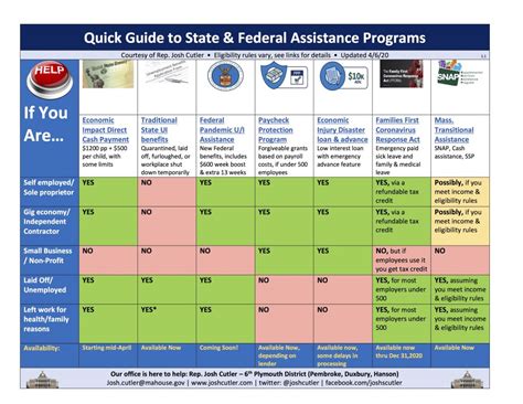 New Federal Assistance Programs