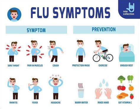 new flu symptoms 2022