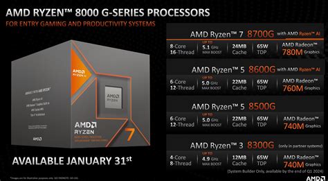 New Generation Amd Processors