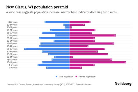 New Glarus Population